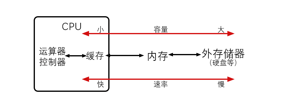 示意图